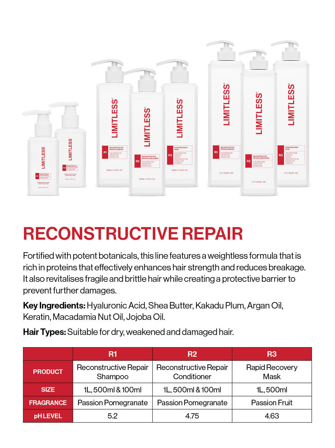 Limitless - R1 Reconstructive Repair Shampoo 100ml