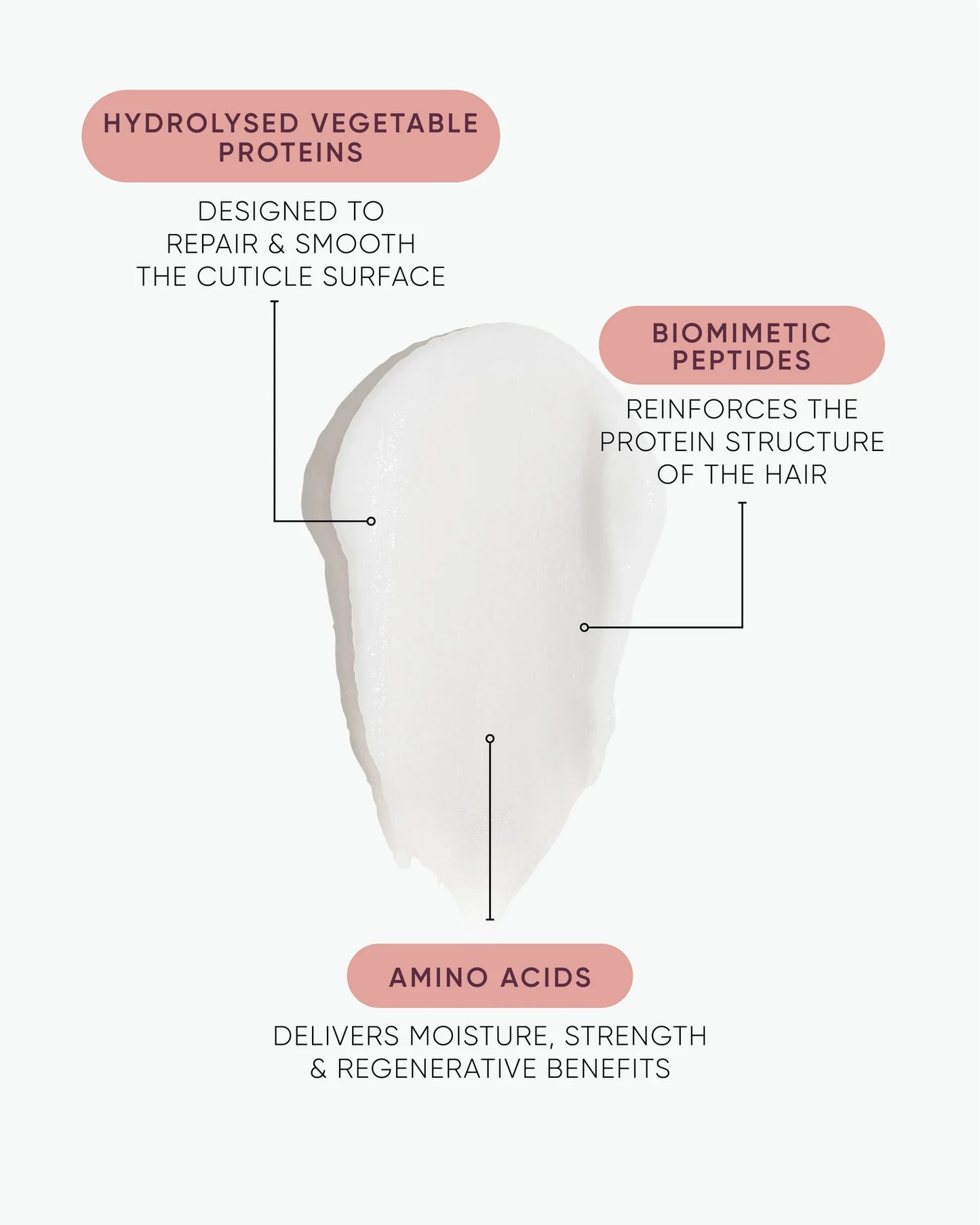 Nak Signature - K.REVIVE Peptide Leave-In Power Mask 80ml