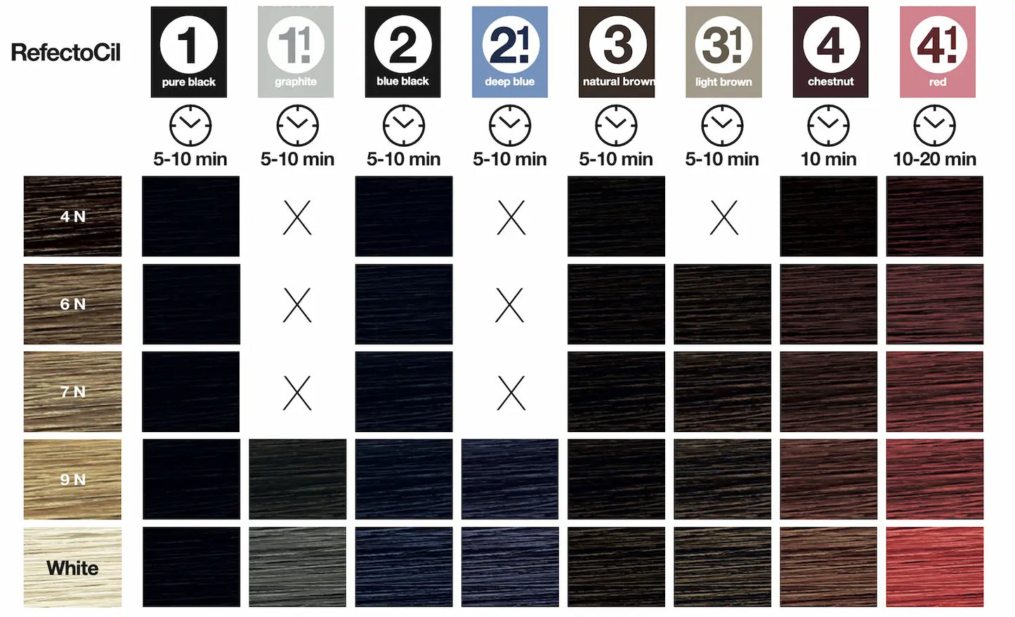 RefectoCil - Graphite No. 1.1 Lash Tint