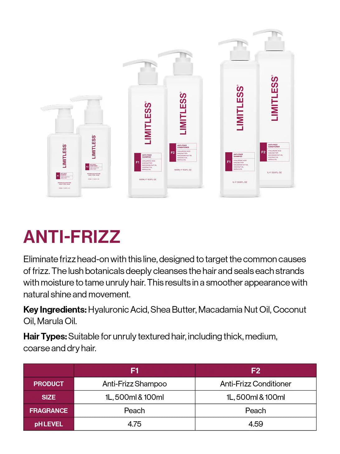 Limitless - F1 Anti-Frizz Shampoo 100ml